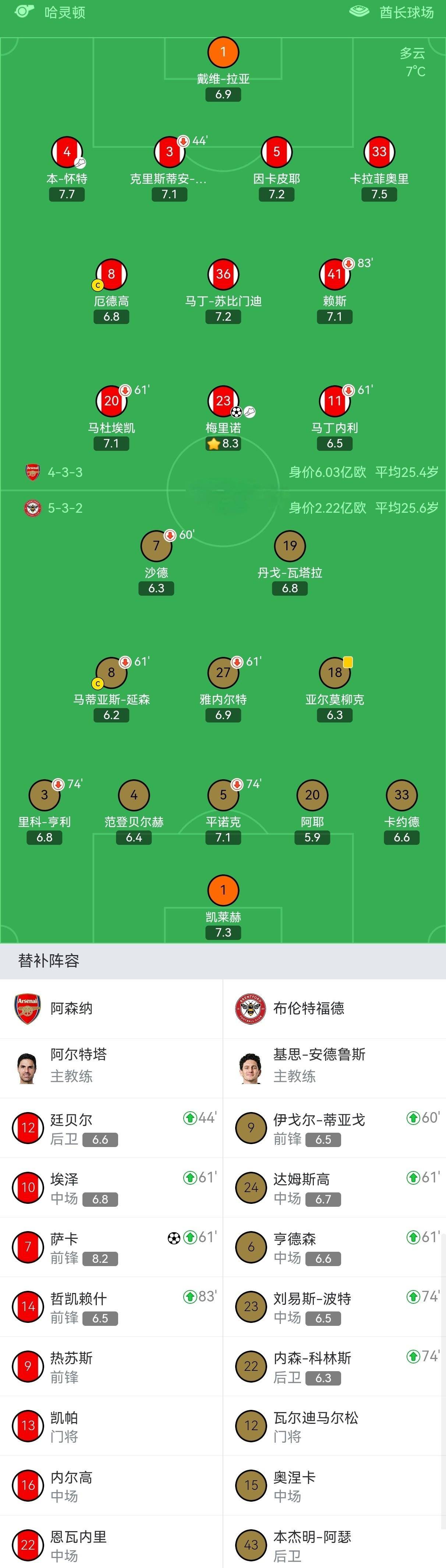 切尔西鏖战阿森纳，德布劳内三分雨点燃全场