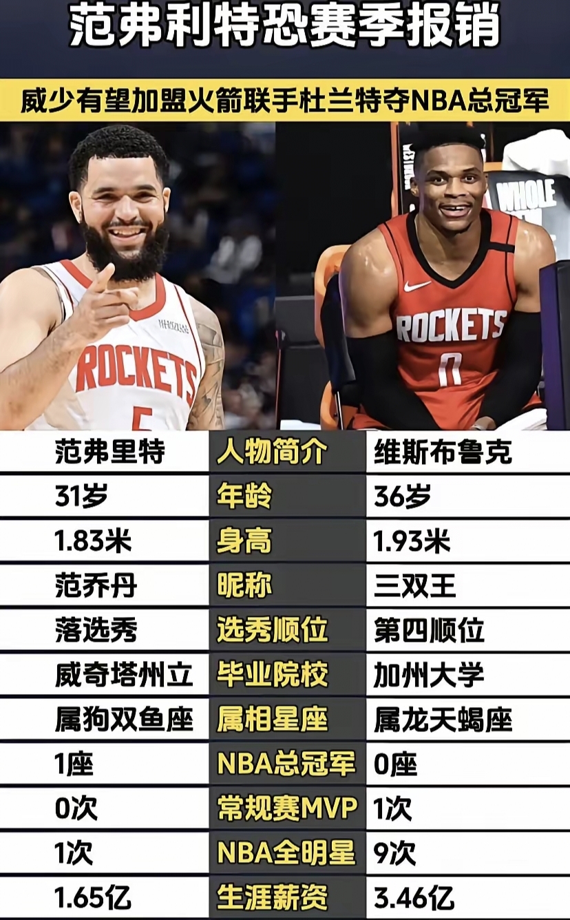 独行侠碾压掘金，范弗利特统治全场